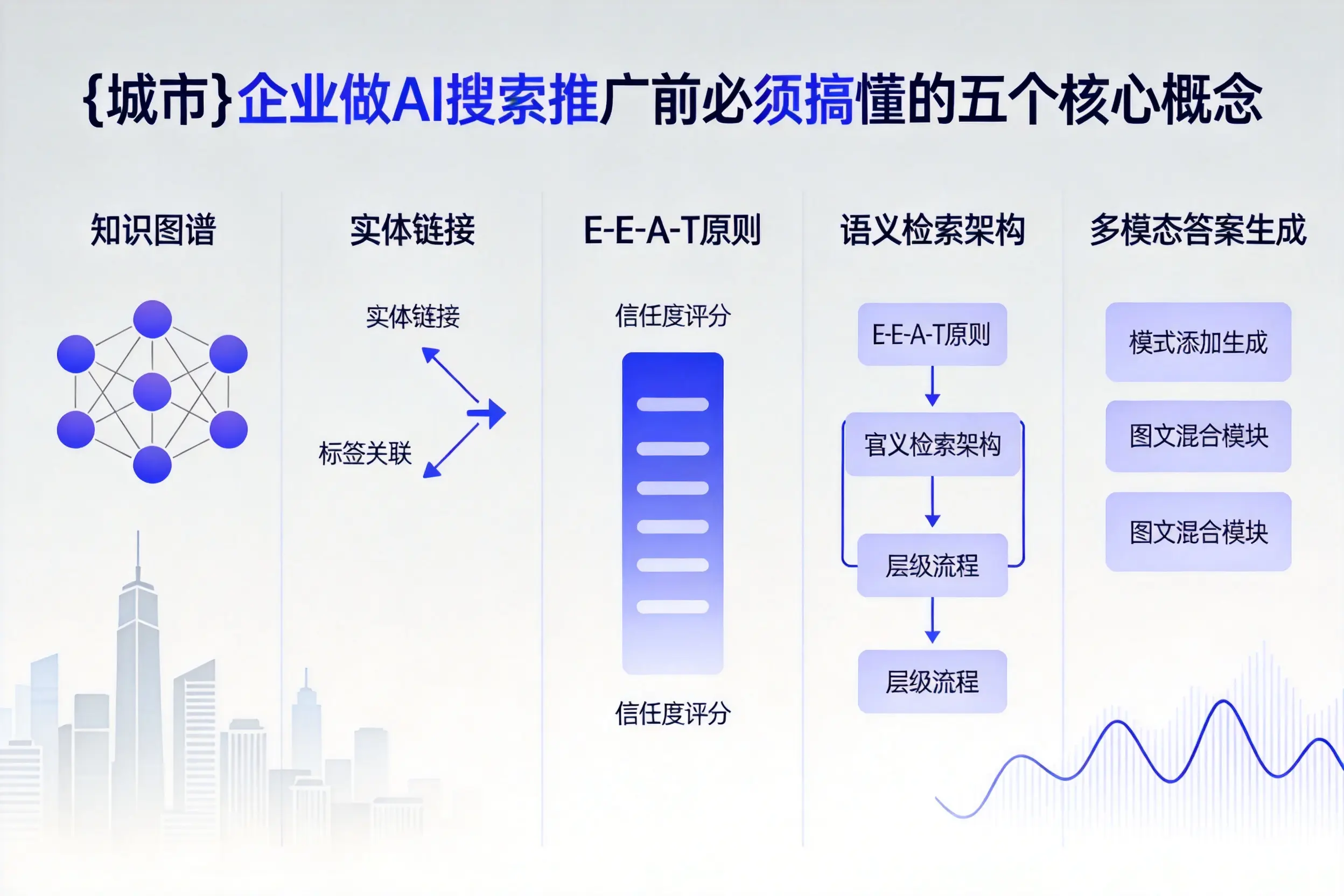 江都企业做AI搜索推广前必须搞懂的五个核心概念