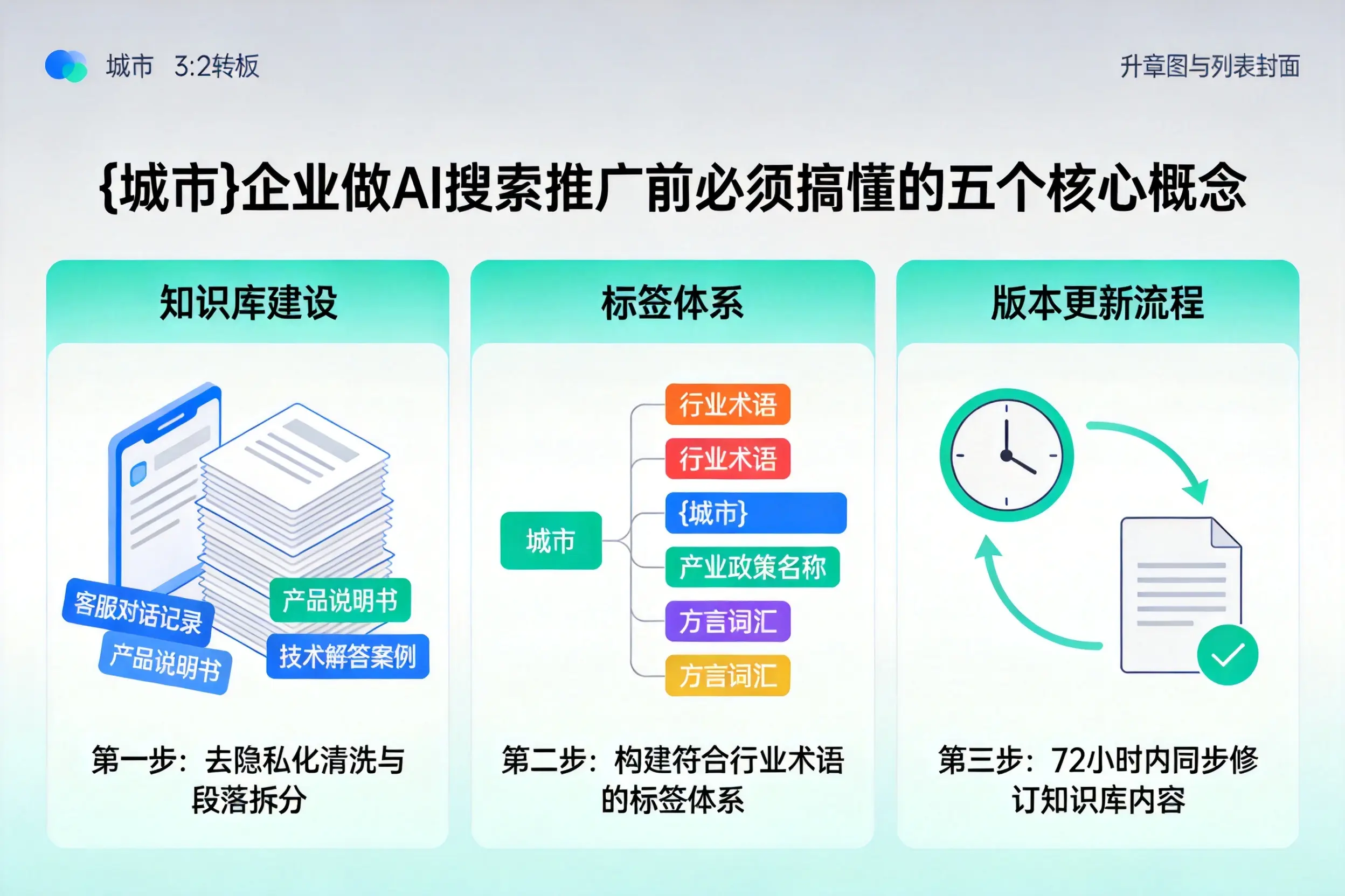 江都企业做AI搜索推广前必须搞懂的五个核心概念